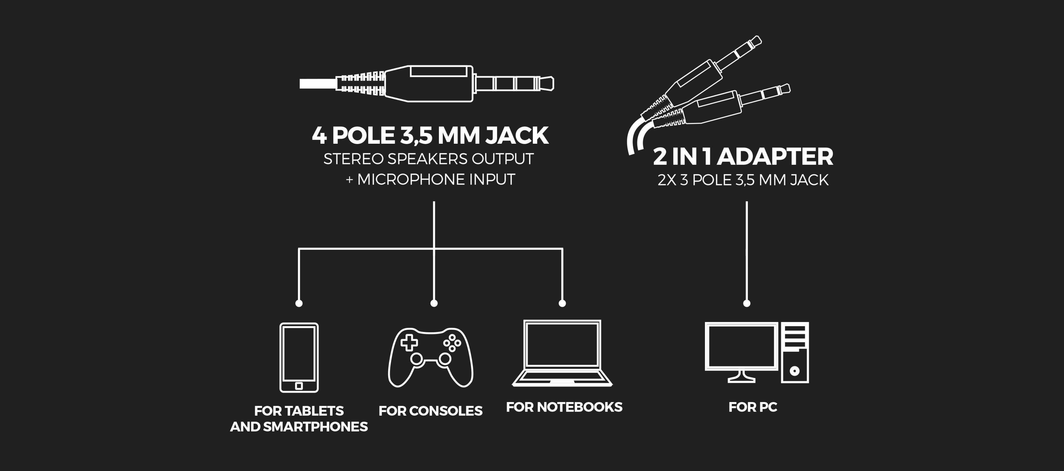 Schéma znázorňující možnosti připojení sluchátek Genesis Toron 301 se 4pólovým 3,5mm jackem a adaptérem 2 v 1